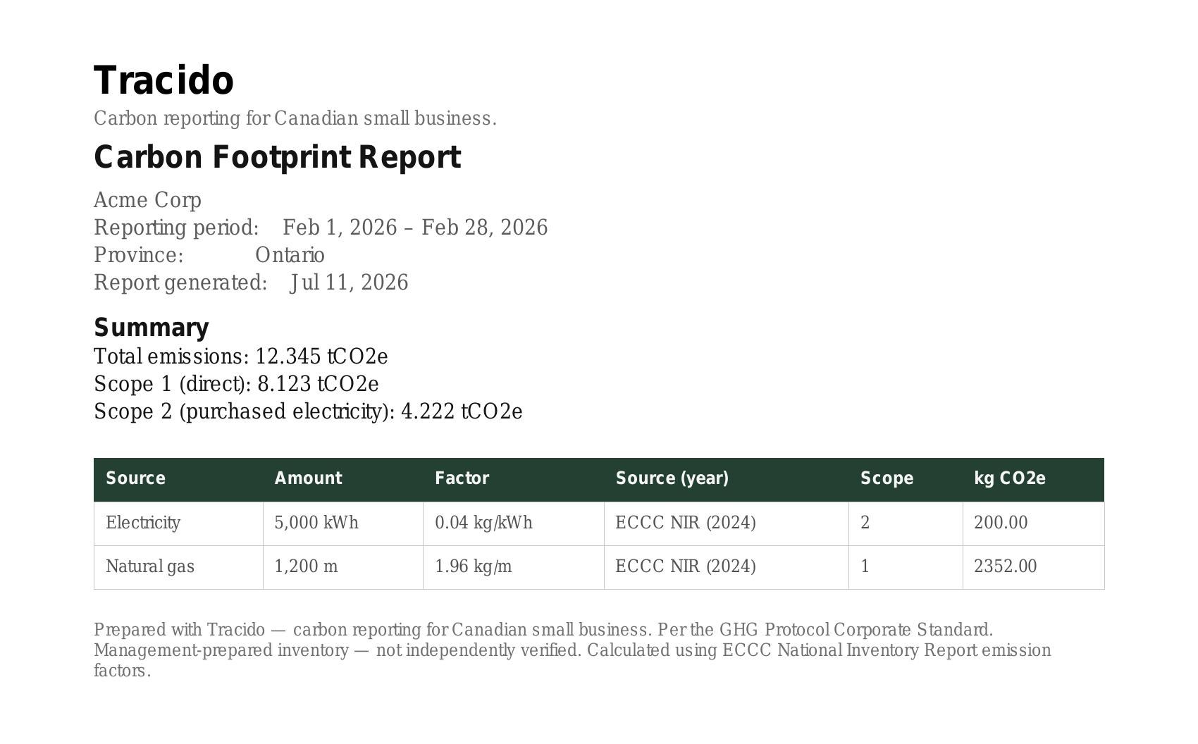 Sample Tracido carbon footprint report showing Scope 1 and Scope 2 emissions for a Canadian small business